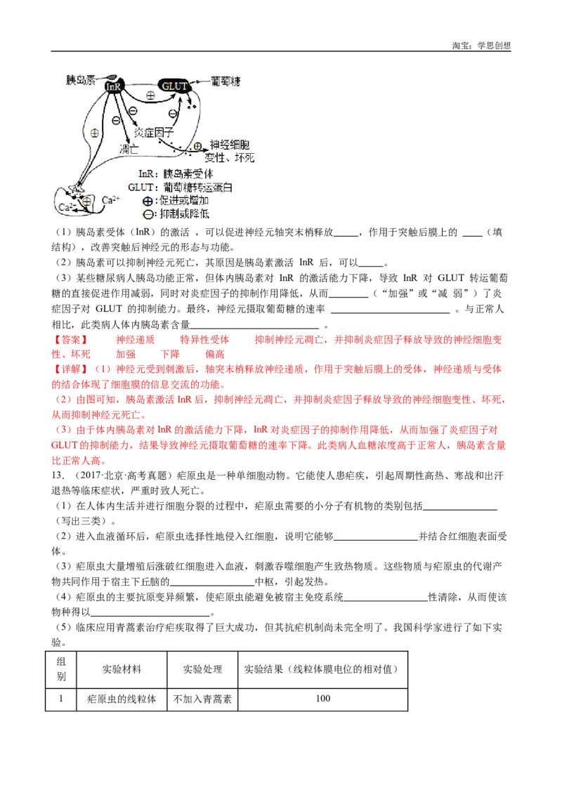 专题18体液调节-好题汇编十年（2015-2024）高考生物真题分类汇编（全国通用）（解析版）_生物真题汇总_十年（2014-2024）高考生物真题分项汇编（全国通用）
