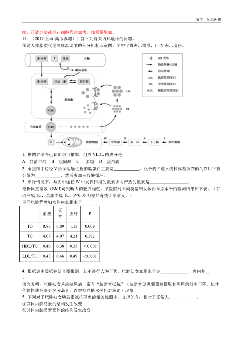 专题18体液调节-好题汇编十年（2015-2024）高考生物真题分类汇编（全国通用）（解析版）_生物真题汇总_十年（2014-2024）高考生物真题分项汇编（全国通用）