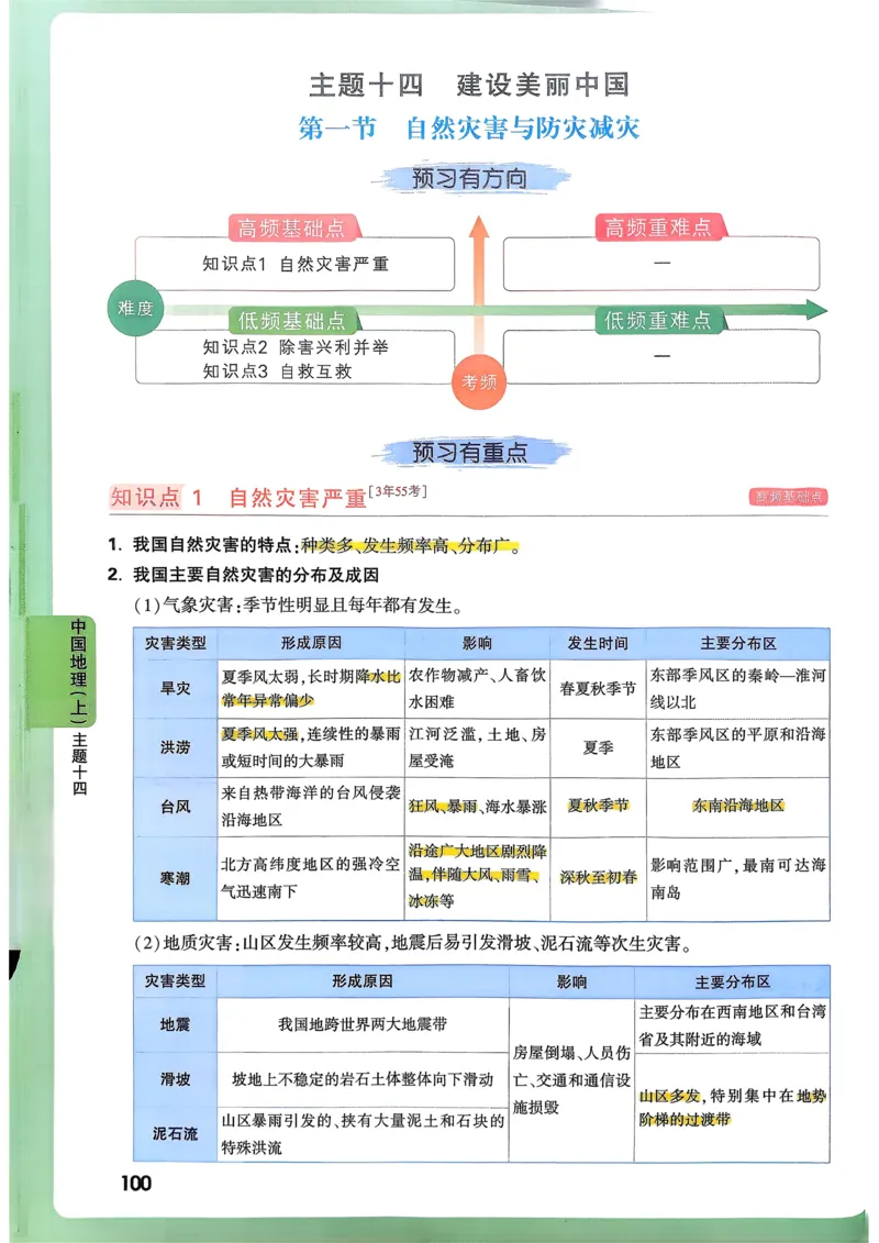 地理高频考点考前突破_万唯中考《初中中考训练方案&middot;2026版(全九科)》