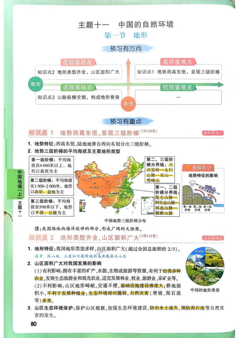 地理高频考点考前突破_万唯中考《初中中考训练方案&middot;2026版(全九科)》