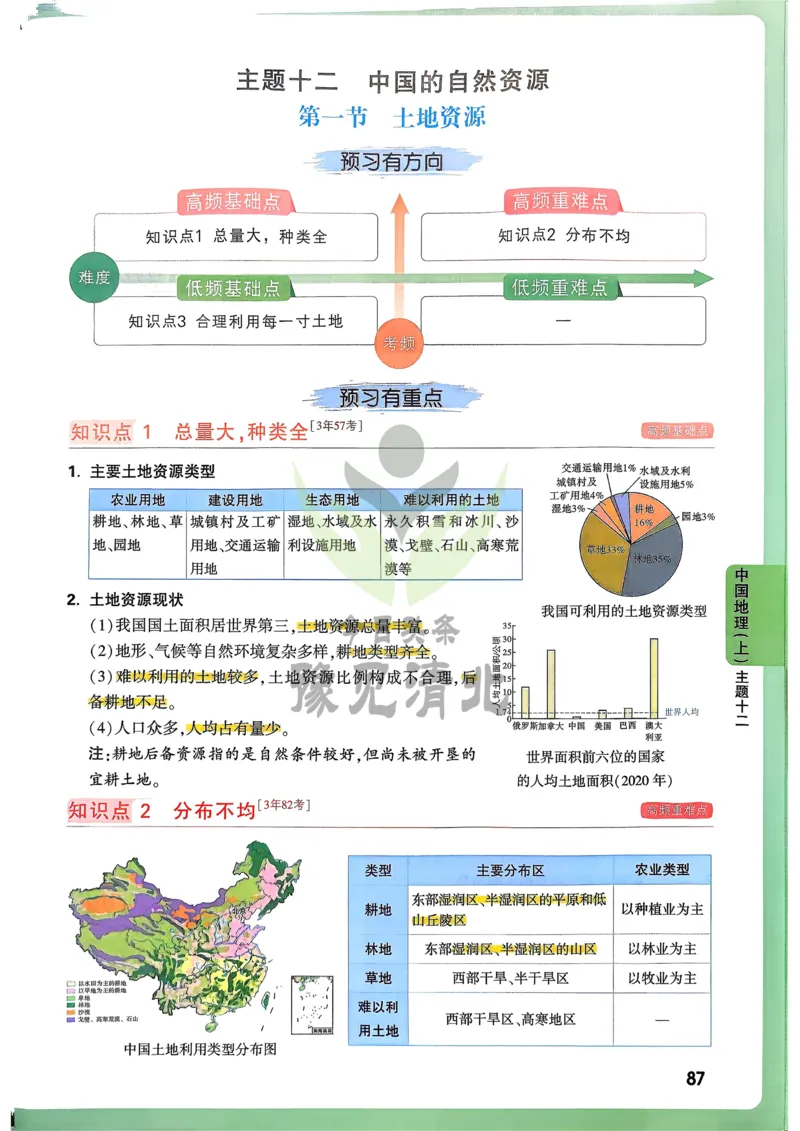 地理高频考点考前突破_万唯中考《初中中考训练方案&middot;2026版(全九科)》