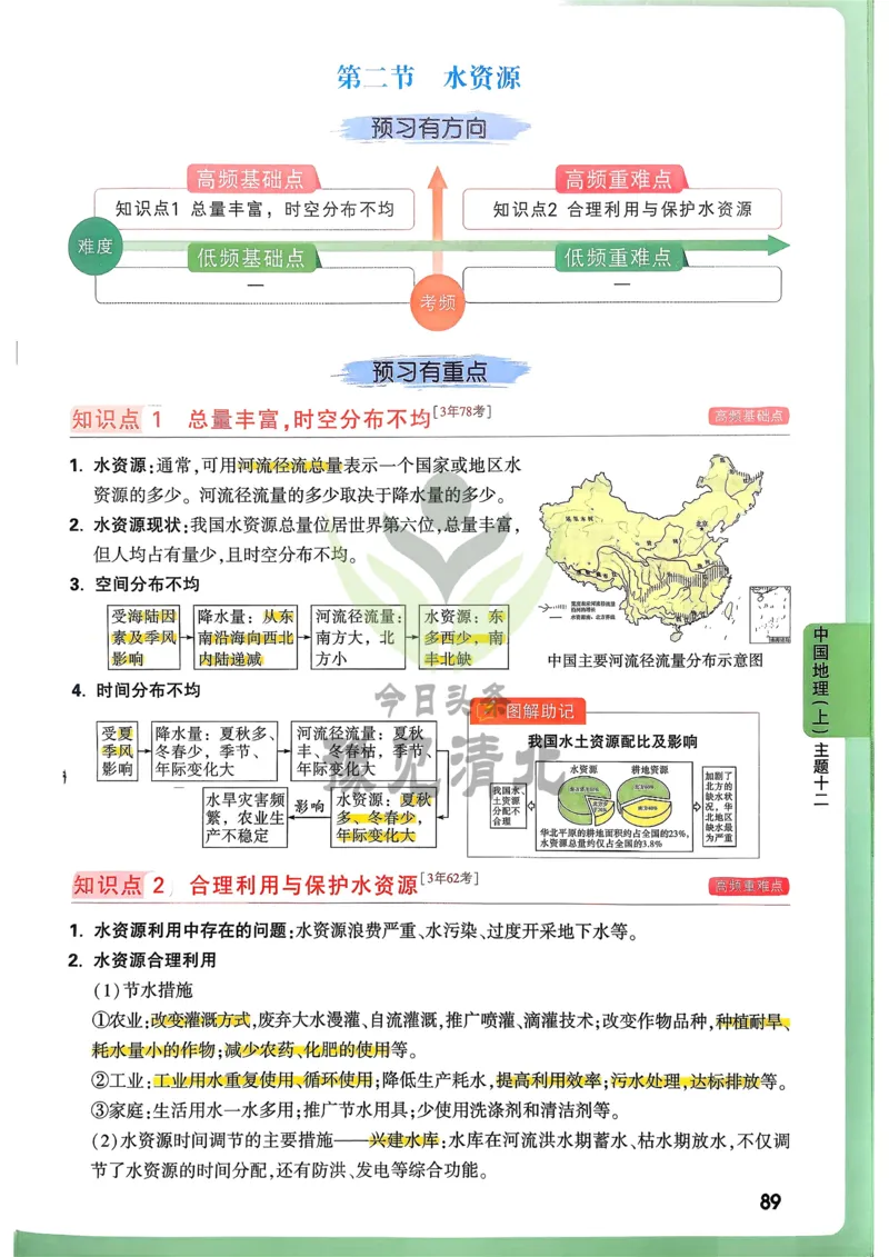 地理高频考点考前突破_万唯中考《初中中考训练方案&middot;2026版(全九科)》