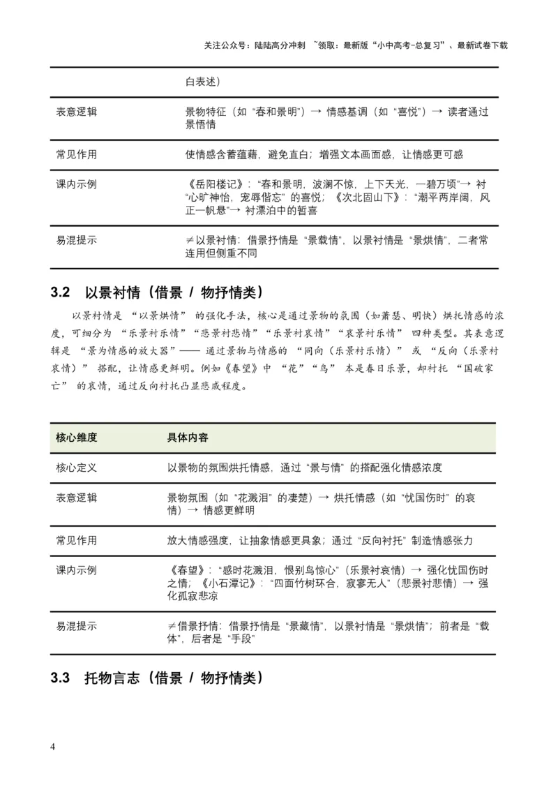 2026年全国中考语文一轮复习讲义：古诗文阅读之表现手法（全国适用）（含答案解析）_02中考总复习（2026版更新中）_01-语文-中考总复习_2026年中考复习（更新中）