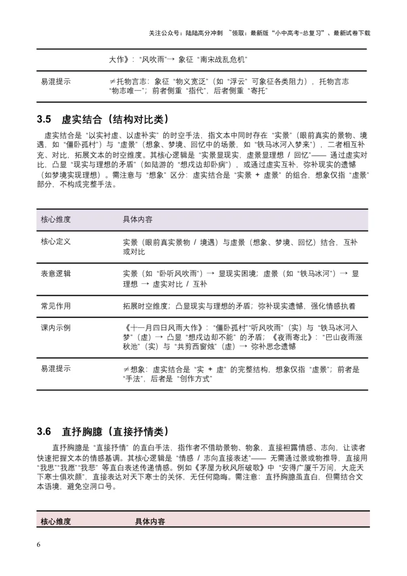 2026年全国中考语文一轮复习讲义：古诗文阅读之表现手法（全国适用）（含答案解析）_02中考总复习（2026版更新中）_01-语文-中考总复习_2026年中考复习（更新中）