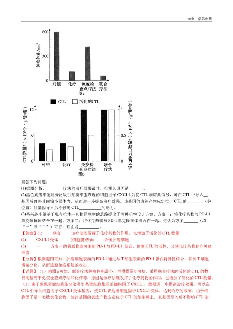专题19免疫调节-好题汇编十年（2015-2024）高考生物真题分类汇编（全国通用）（解析版）_生物真题汇总_十年（2014-2024）高考生物真题分项汇编（全国通用）