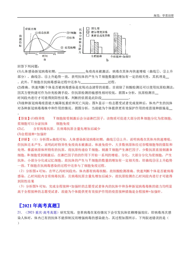 专题19免疫调节-好题汇编十年（2015-2024）高考生物真题分类汇编（全国通用）（解析版）_生物真题汇总_十年（2014-2024）高考生物真题分项汇编（全国通用）