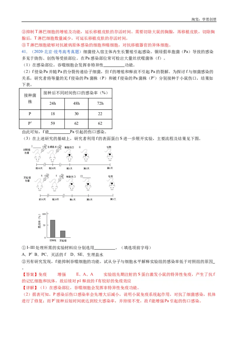 专题19免疫调节-好题汇编十年（2015-2024）高考生物真题分类汇编（全国通用）（解析版）_生物真题汇总_十年（2014-2024）高考生物真题分项汇编（全国通用）