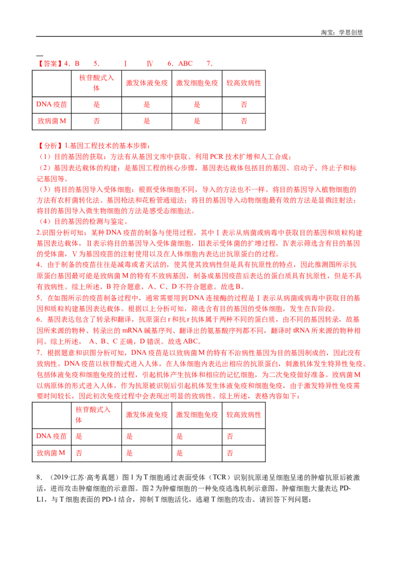 专题19免疫调节-好题汇编十年（2015-2024）高考生物真题分类汇编（全国通用）（解析版）_生物真题汇总_十年（2014-2024）高考生物真题分项汇编（全国通用）