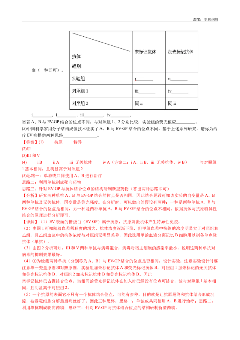 专题19免疫调节-好题汇编十年（2015-2024）高考生物真题分类汇编（全国通用）（解析版）_生物真题汇总_十年（2014-2024）高考生物真题分项汇编（全国通用）