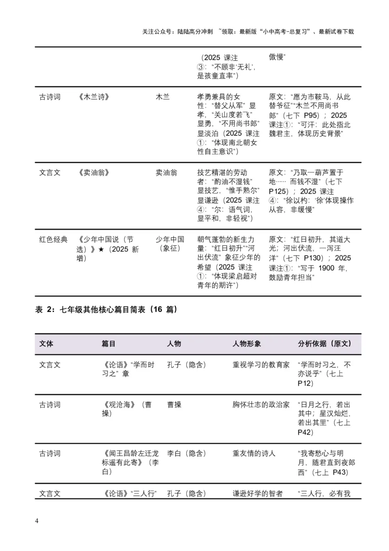2026年全国中考语文一轮复习讲义：古诗文阅读之把握人物形象（全国适用）（含答案解析）_02中考总复习（2026版更新中）_01-语文-中考总复习_2026年中考复习（更新中）