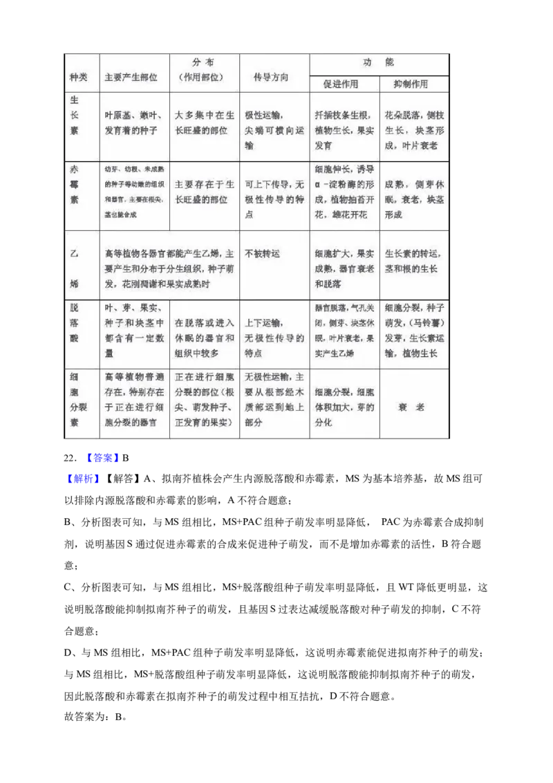 专题15植物生命活动的调节（答案解析）_生物真题汇总_&radic;近三年（2023-2025）高考生物真题分专项精编_答案解析