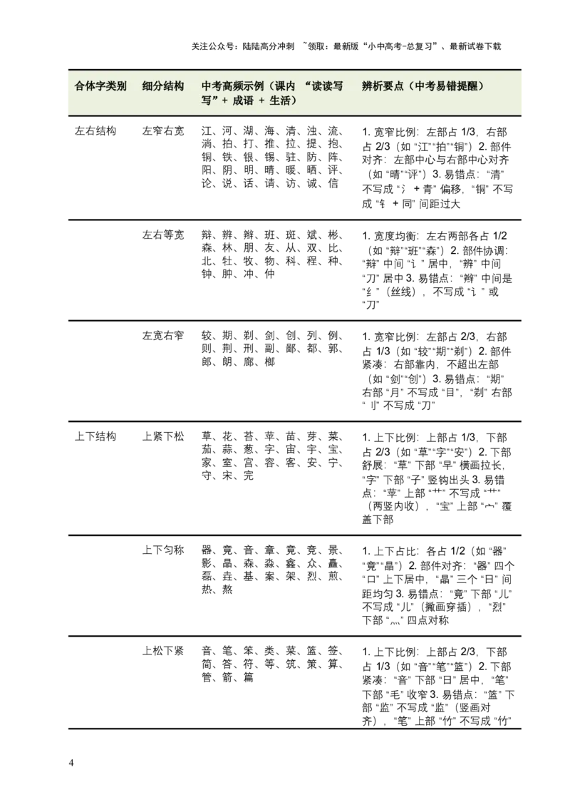 2026年中考语文一轮复习讲义：字形专题（全国通用）（含答案解析）_02中考总复习（2026版更新中）_01-语文-中考总复习_2026年中考复习（更新中）_2026年全国中考语文一轮复习讲义