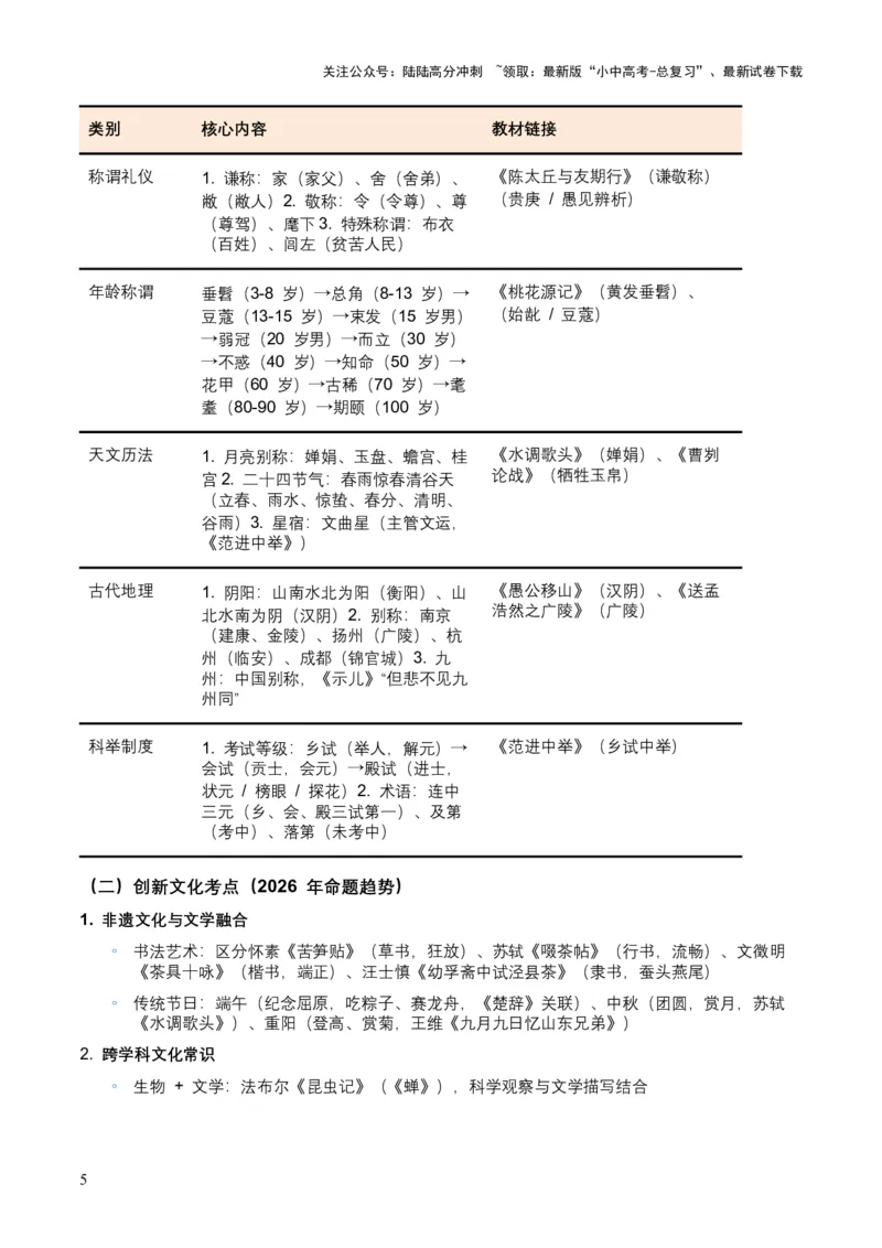 2026年全国中考语文一轮复习讲义：文学文化常识（全国适用）（原卷）_02中考总复习（2026版更新中）_01-语文-中考总复习_2026年中考复习（更新中）_2026年全国中考语文一轮复习讲义