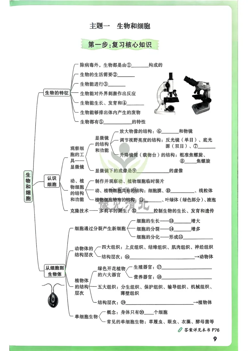 生物高频考点考前突破_万唯中考《初中中考训练方案&middot;2026版(全九科)》