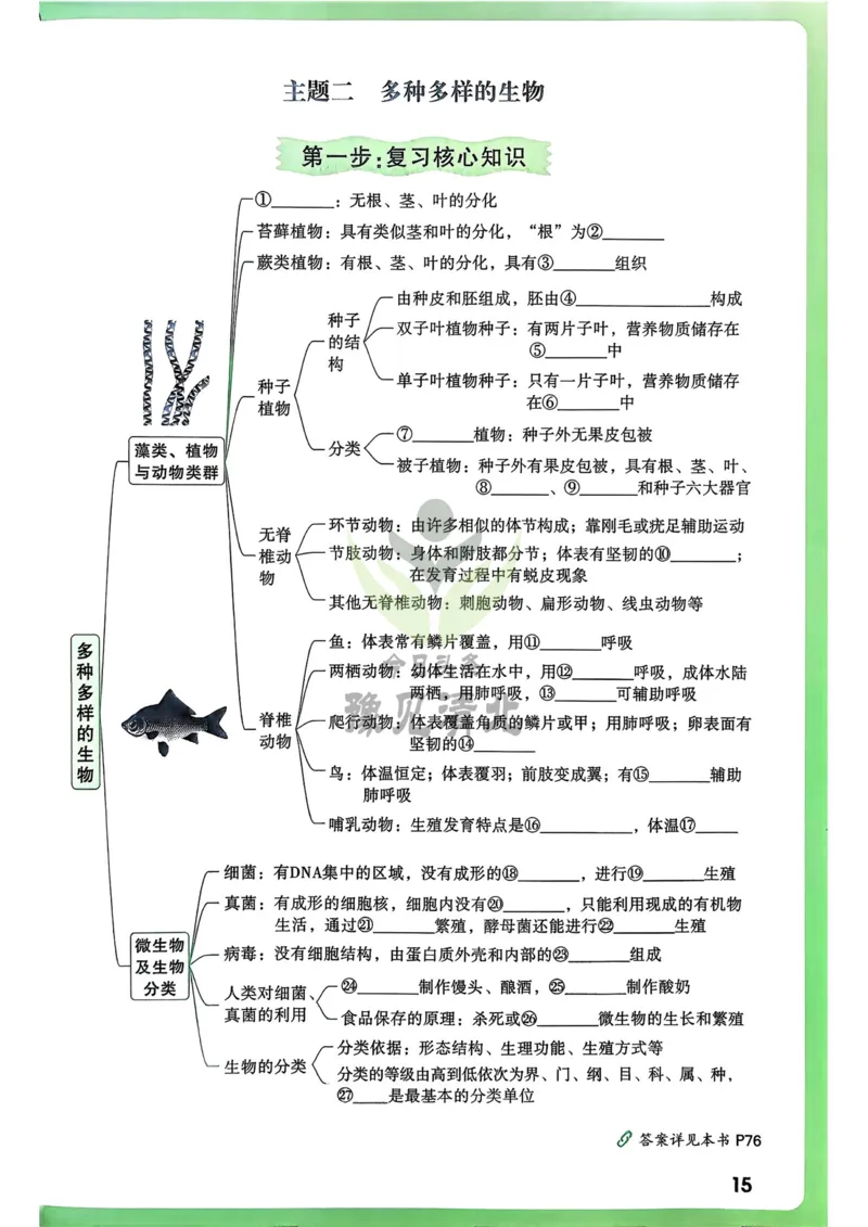 生物高频考点考前突破_万唯中考《初中中考训练方案&middot;2026版(全九科)》