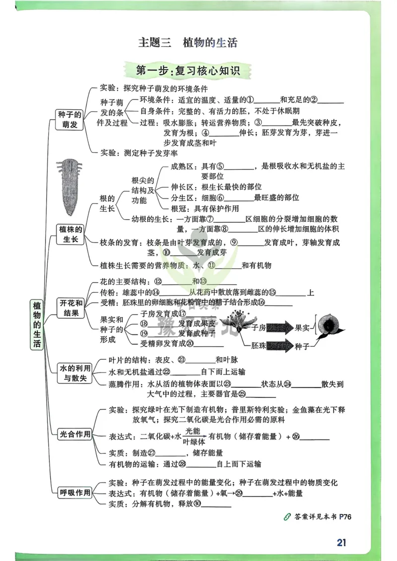 生物高频考点考前突破_万唯中考《初中中考训练方案&middot;2026版(全九科)》