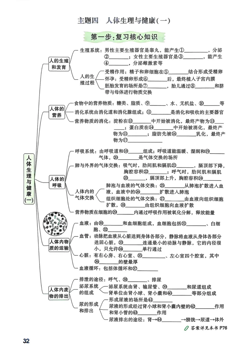 生物高频考点考前突破_万唯中考《初中中考训练方案&middot;2026版(全九科)》