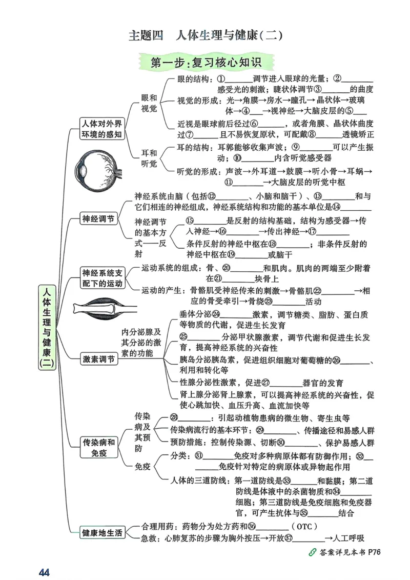 生物高频考点考前突破_万唯中考《初中中考训练方案&middot;2026版(全九科)》
