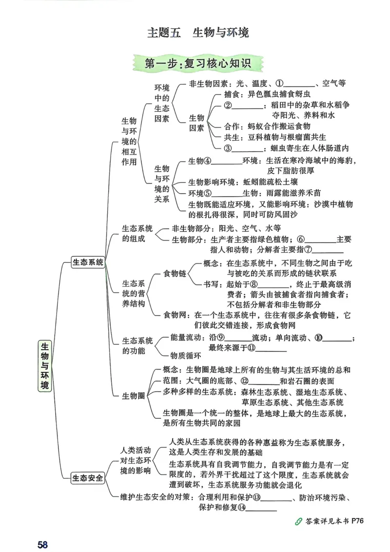 生物高频考点考前突破_万唯中考《初中中考训练方案&middot;2026版(全九科)》