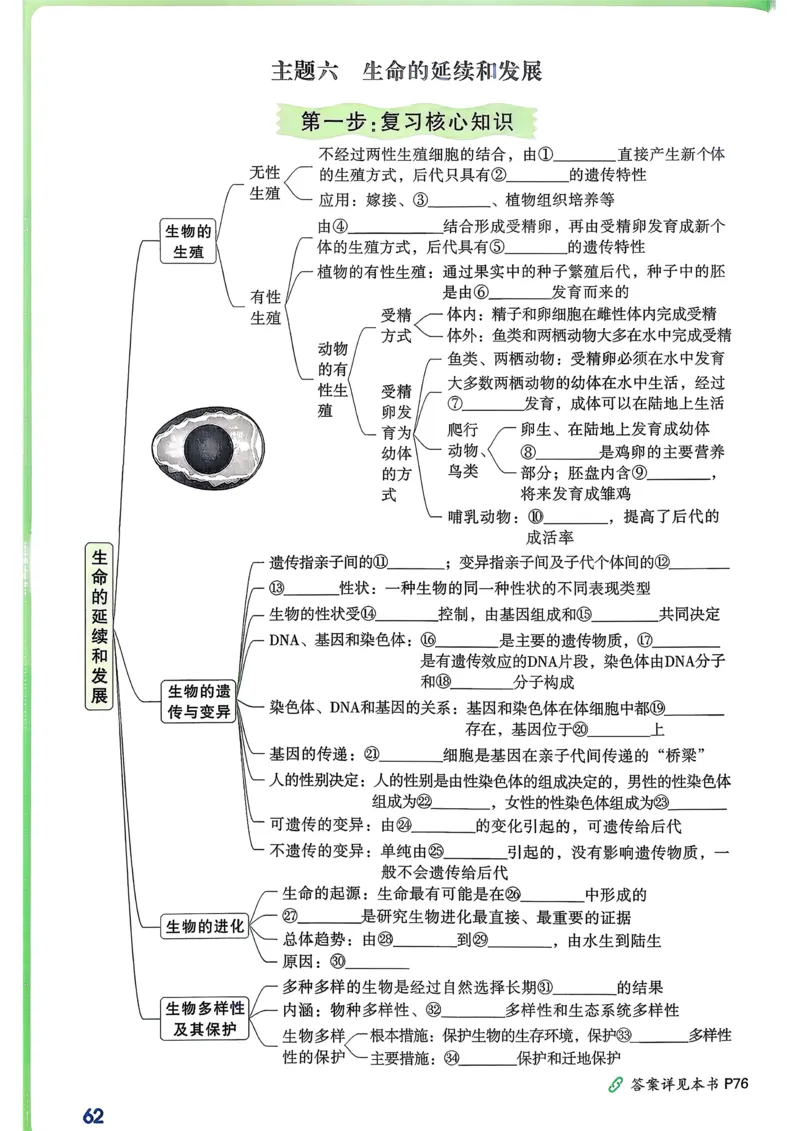 生物高频考点考前突破_万唯中考《初中中考训练方案&middot;2026版(全九科)》
