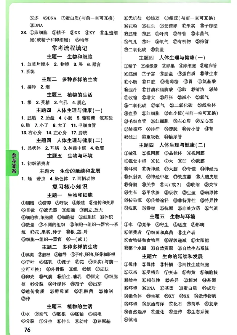 生物高频考点考前突破_万唯中考《初中中考训练方案&middot;2026版(全九科)》