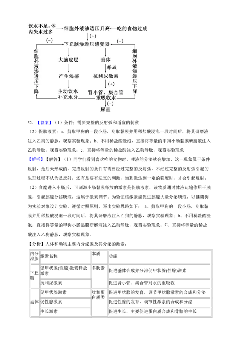 专题16神经调节（答案解析）_生物真题汇总_&radic;近三年（2023-2025）高考生物真题分专项精编_答案解析