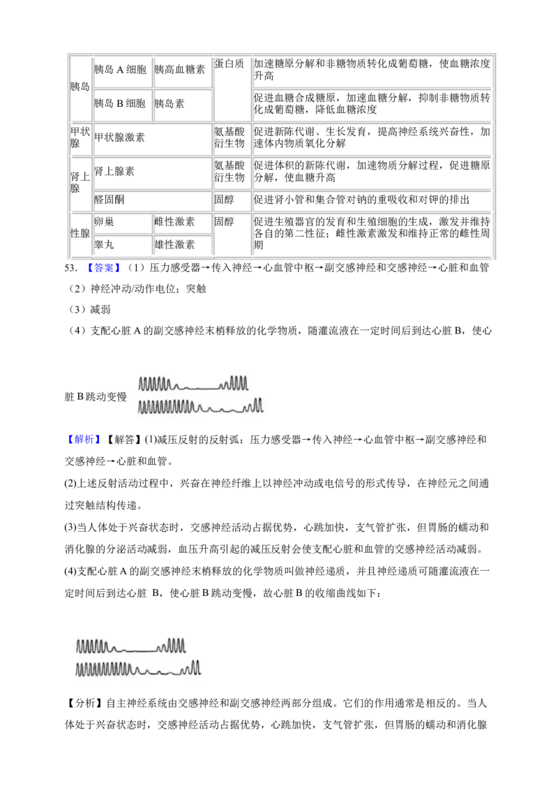 专题16神经调节（答案解析）_生物真题汇总_&radic;近三年（2023-2025）高考生物真题分专项精编_答案解析