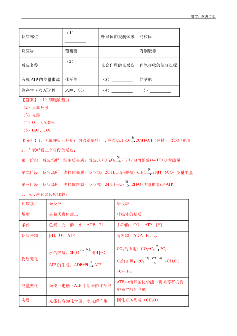 专题05细胞呼吸-好题汇编十年（2015-2024）高考生物真题分类汇编（全国通用）（解析版）_生物真题汇总_十年（2014-2024）高考生物真题分项汇编（全国通用）