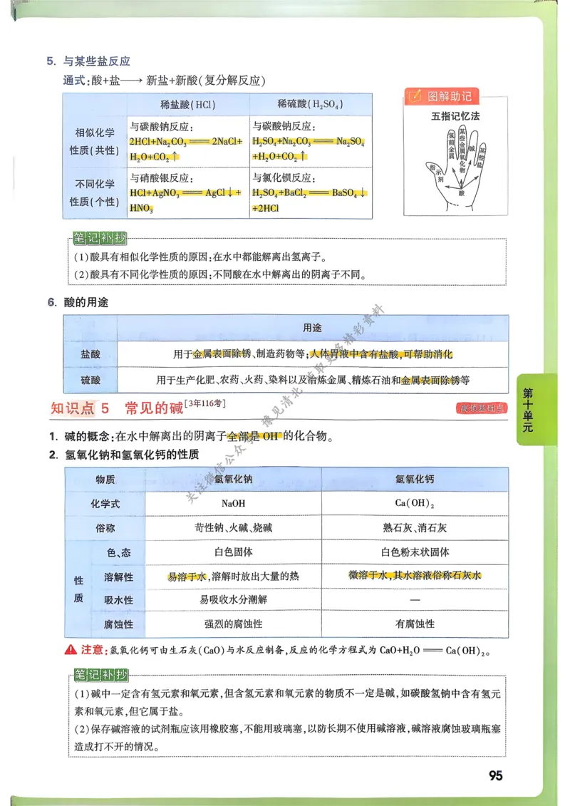化学高频考点考前突破_万唯中考《初中中考训练方案&middot;2026版(全九科)》