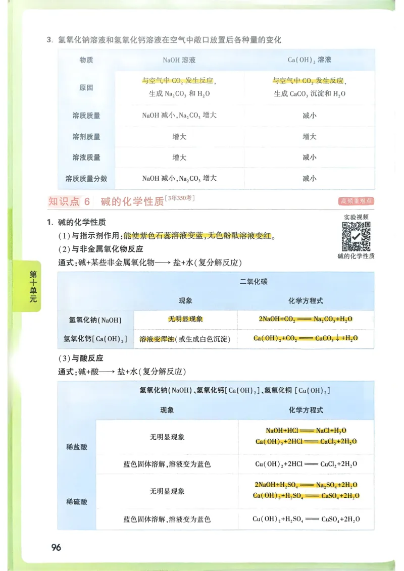 化学高频考点考前突破_万唯中考《初中中考训练方案&middot;2026版(全九科)》