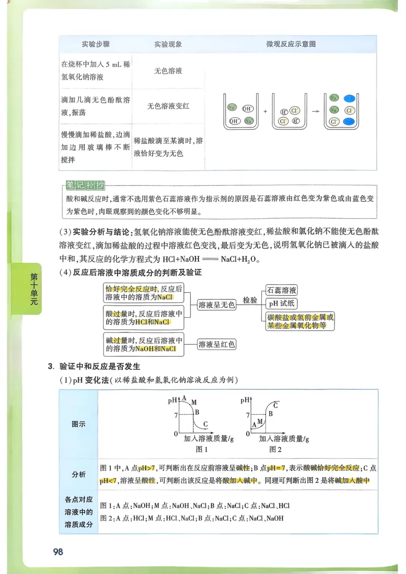 化学高频考点考前突破_万唯中考《初中中考训练方案&middot;2026版(全九科)》
