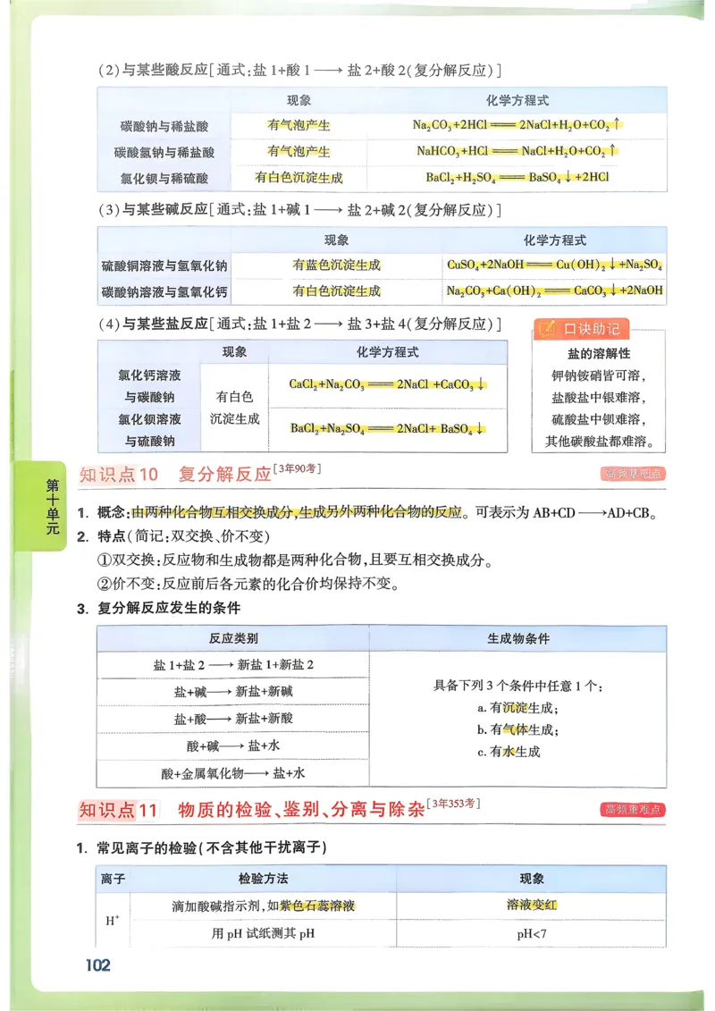 化学高频考点考前突破_万唯中考《初中中考训练方案&middot;2026版(全九科)》