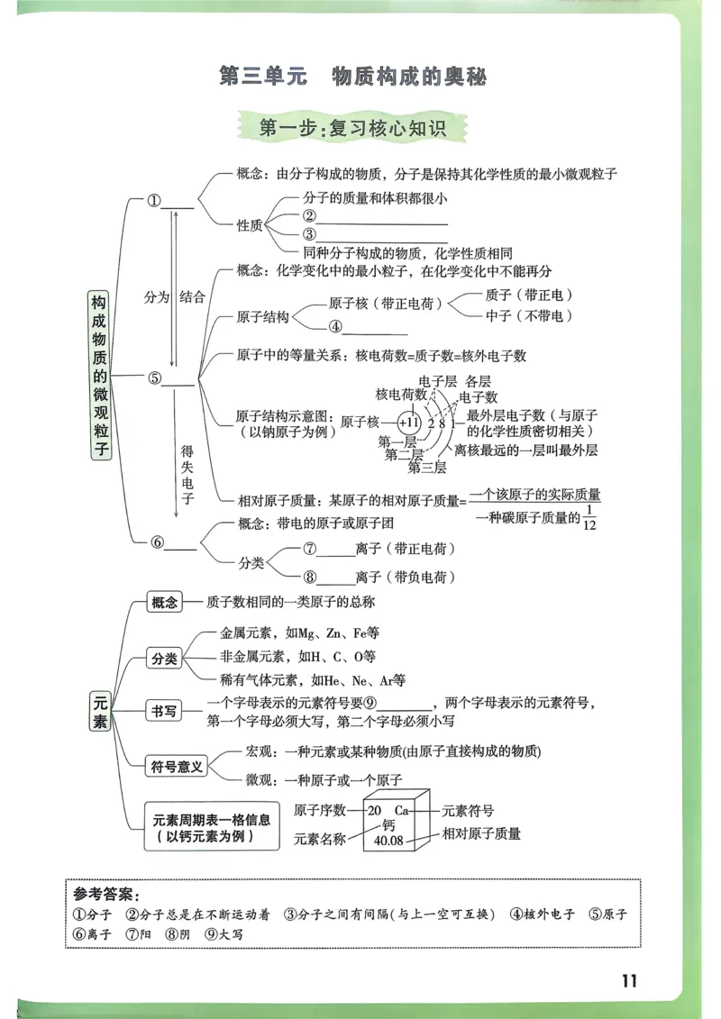 化学高频考点考前突破_万唯中考《初中中考训练方案&middot;2026版(全九科)》