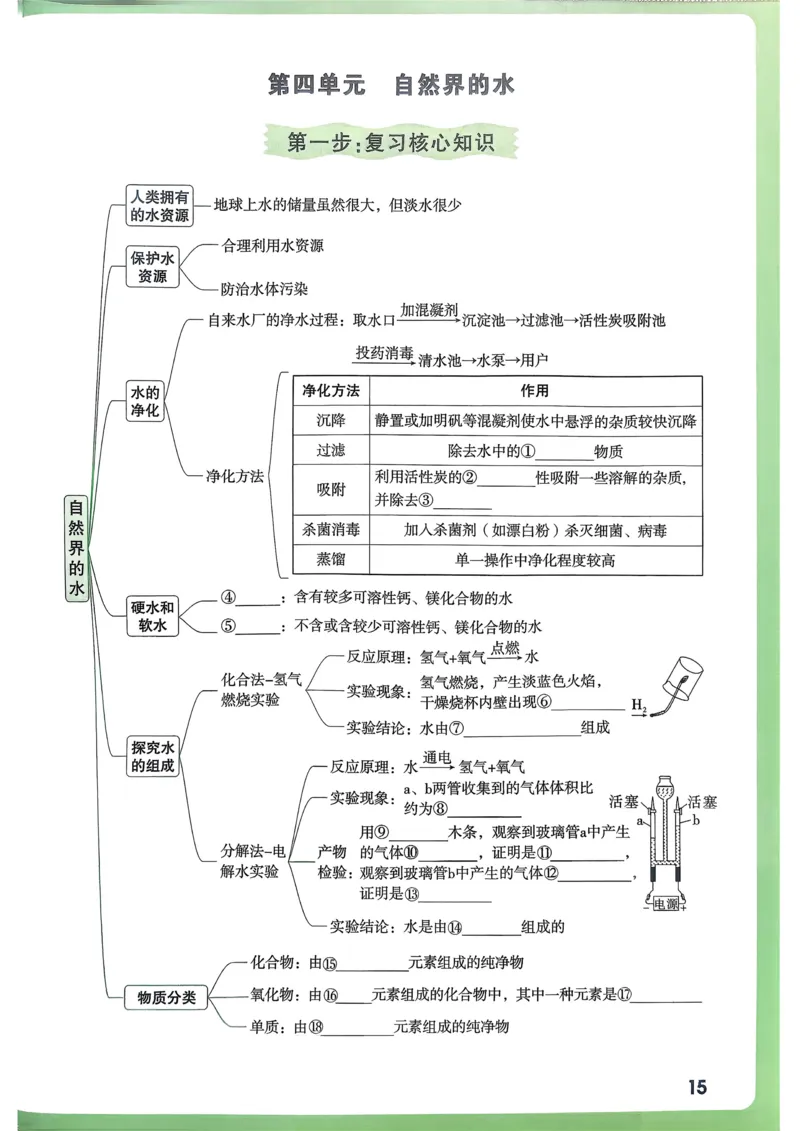 化学高频考点考前突破_万唯中考《初中中考训练方案&middot;2026版(全九科)》