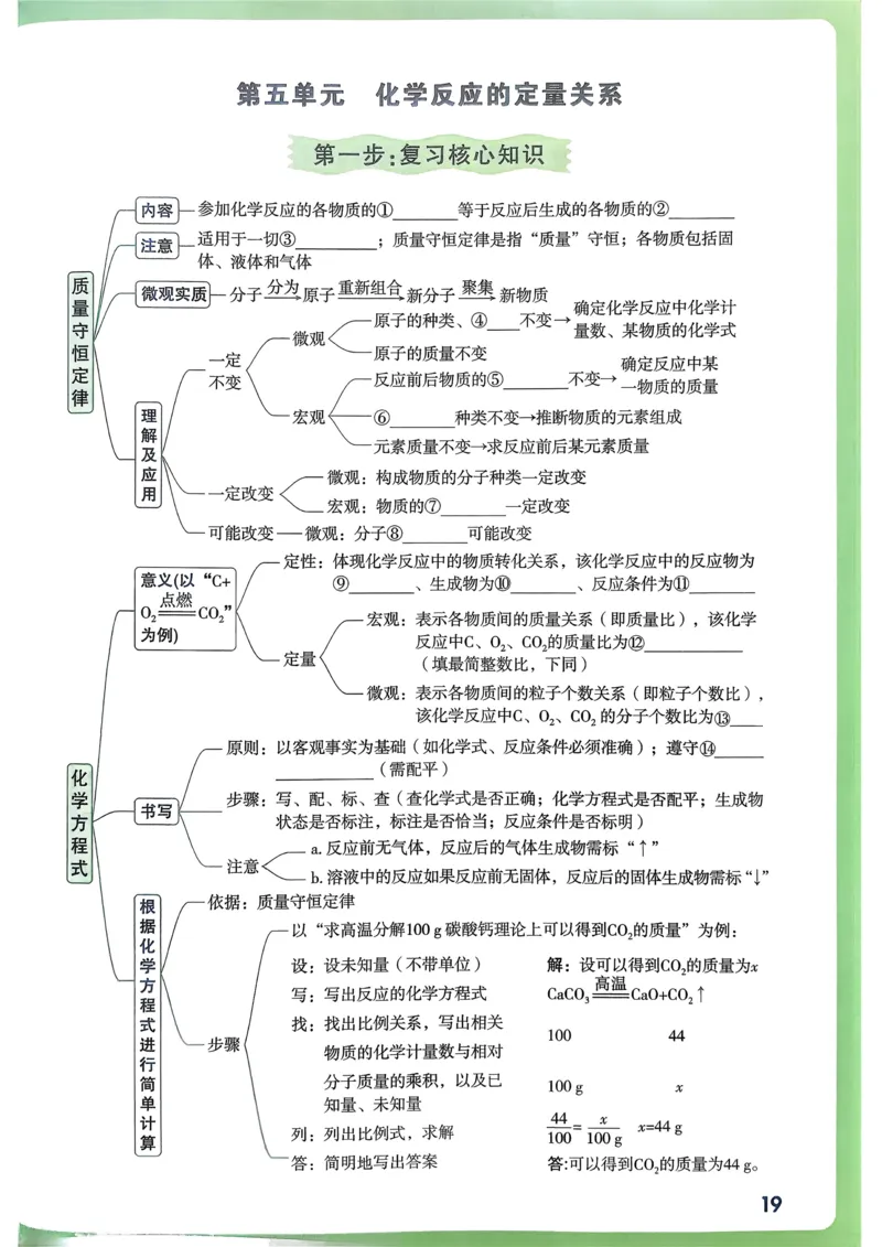 化学高频考点考前突破_万唯中考《初中中考训练方案&middot;2026版(全九科)》