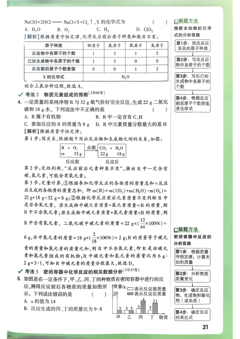 化学高频考点考前突破_万唯中考《初中中考训练方案&middot;2026版(全九科)》