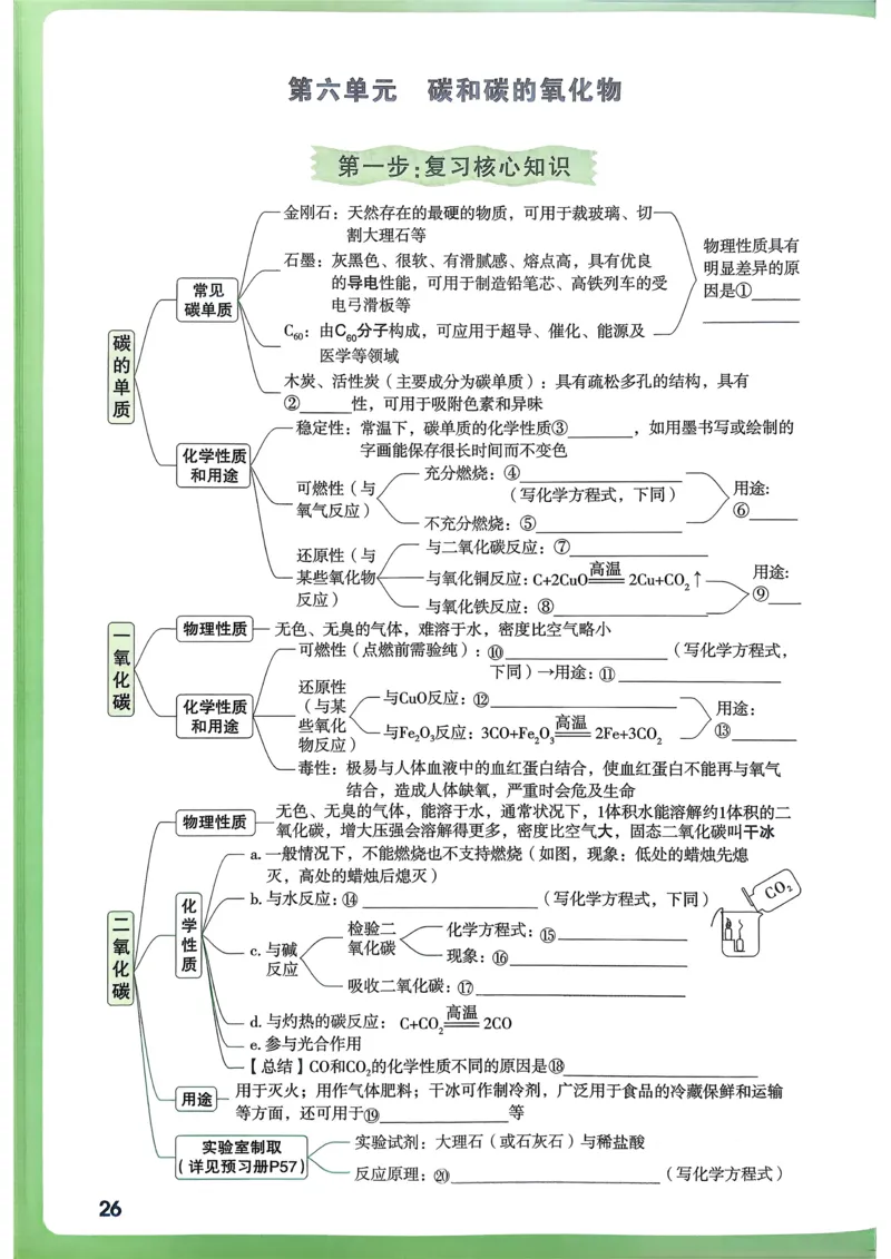 化学高频考点考前突破_万唯中考《初中中考训练方案&middot;2026版(全九科)》