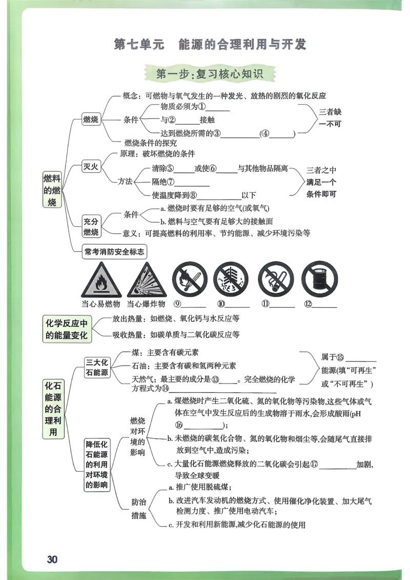 化学高频考点考前突破_万唯中考《初中中考训练方案&middot;2026版(全九科)》