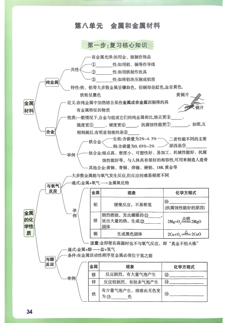化学高频考点考前突破_万唯中考《初中中考训练方案&middot;2026版(全九科)》