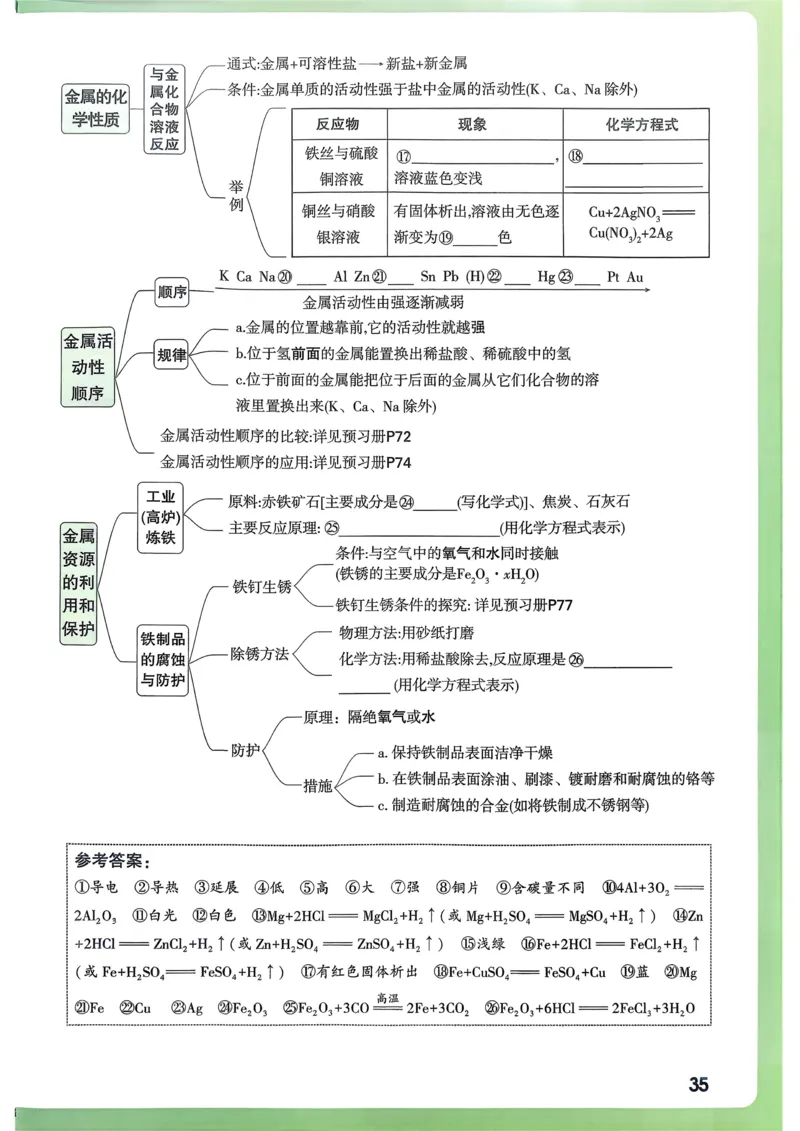 化学高频考点考前突破_万唯中考《初中中考训练方案&middot;2026版(全九科)》