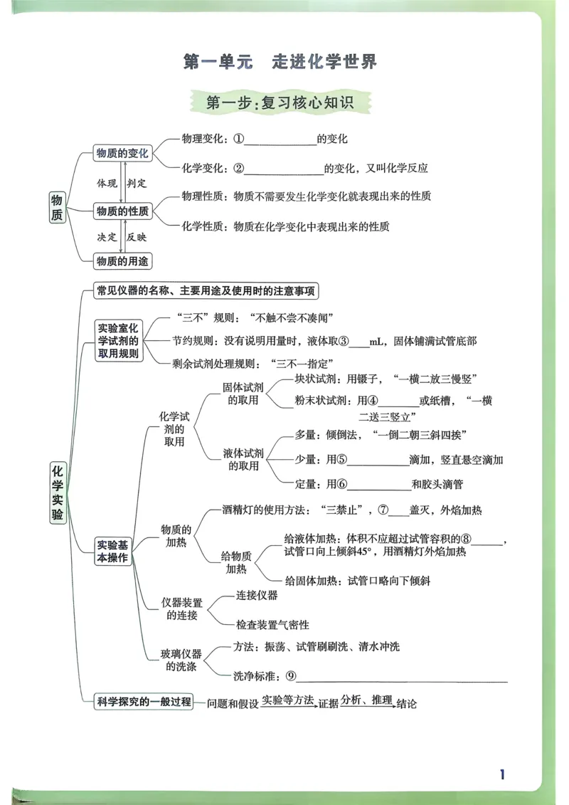 化学高频考点考前突破_万唯中考《初中中考训练方案&middot;2026版(全九科)》