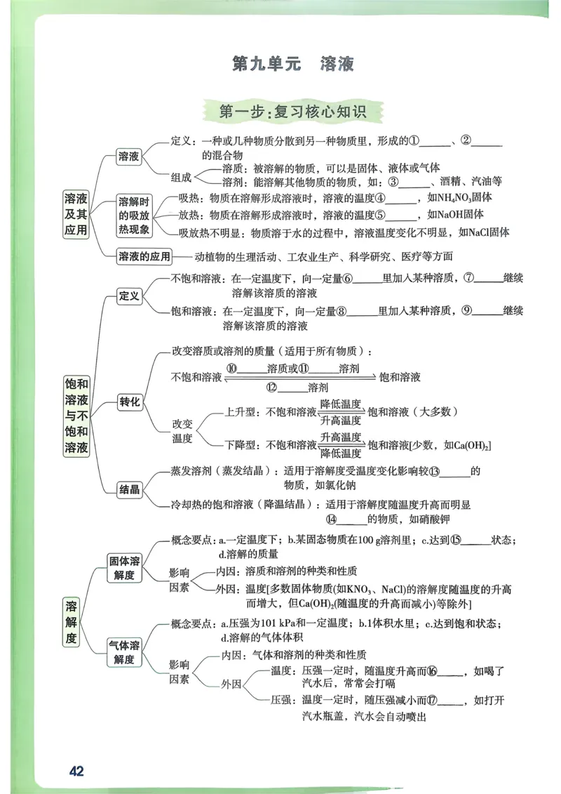 化学高频考点考前突破_万唯中考《初中中考训练方案&middot;2026版(全九科)》