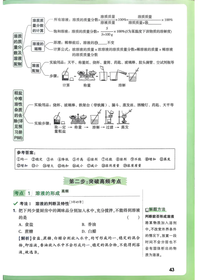 化学高频考点考前突破_万唯中考《初中中考训练方案&middot;2026版(全九科)》