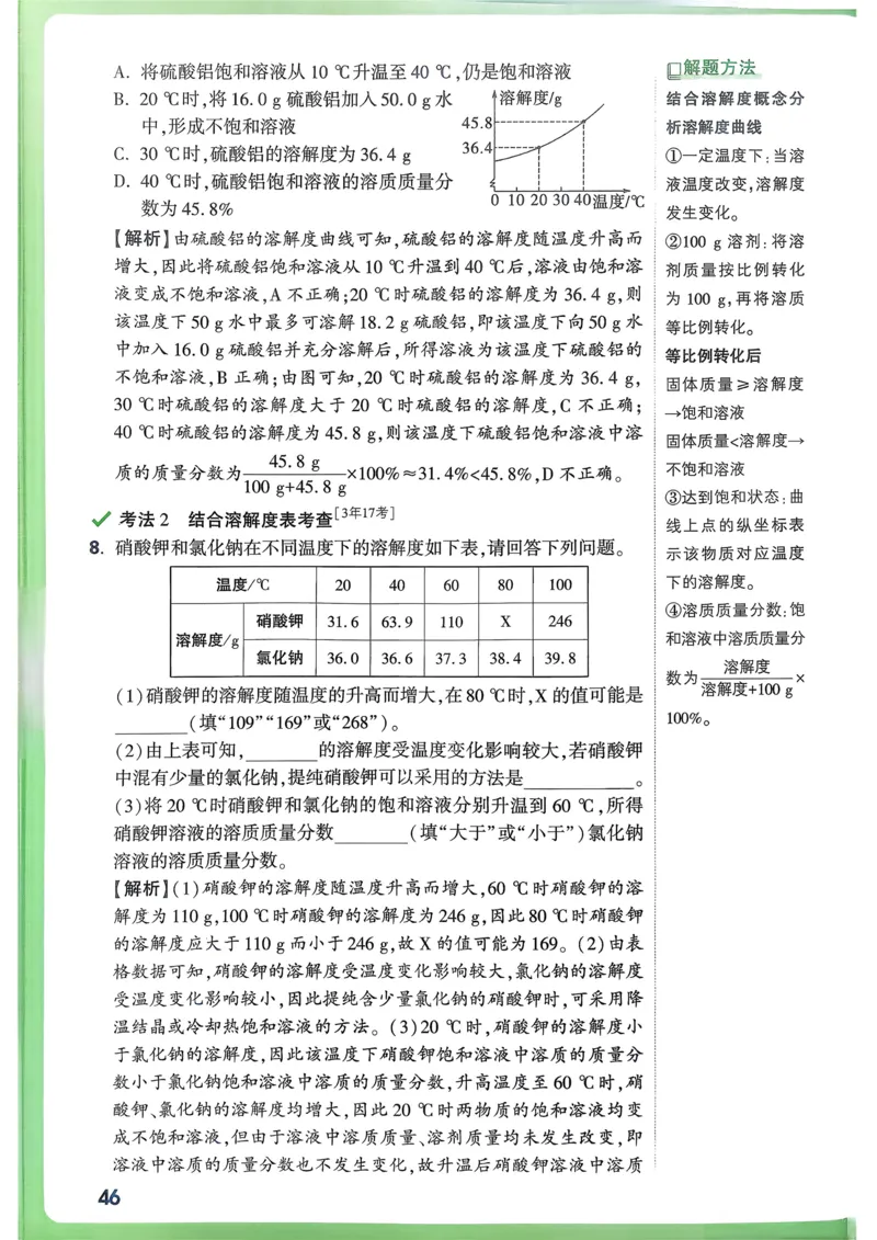 化学高频考点考前突破_万唯中考《初中中考训练方案&middot;2026版(全九科)》
