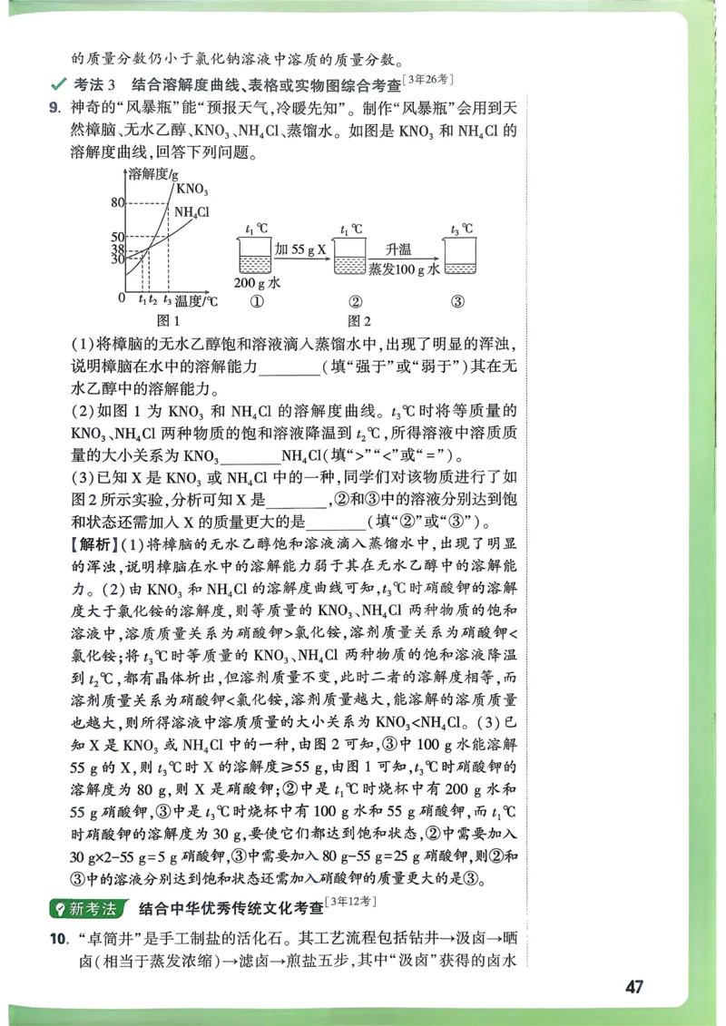 化学高频考点考前突破_万唯中考《初中中考训练方案&middot;2026版(全九科)》