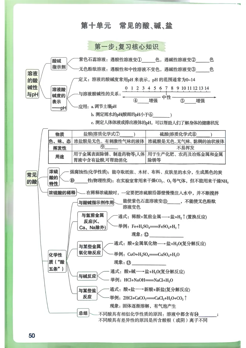 化学高频考点考前突破_万唯中考《初中中考训练方案&middot;2026版(全九科)》