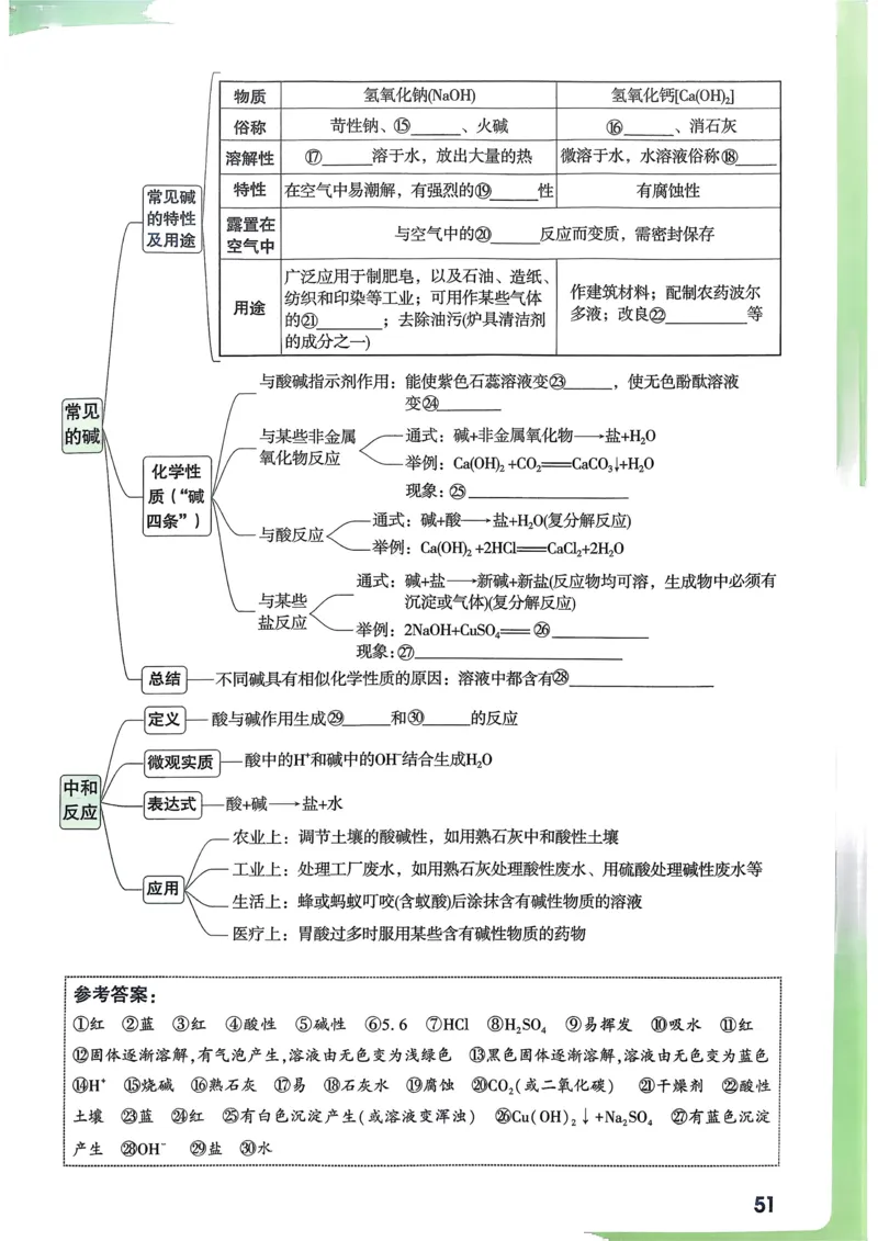 化学高频考点考前突破_万唯中考《初中中考训练方案&middot;2026版(全九科)》