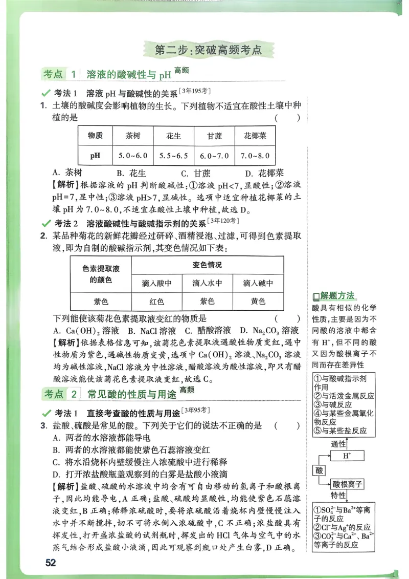 化学高频考点考前突破_万唯中考《初中中考训练方案&middot;2026版(全九科)》