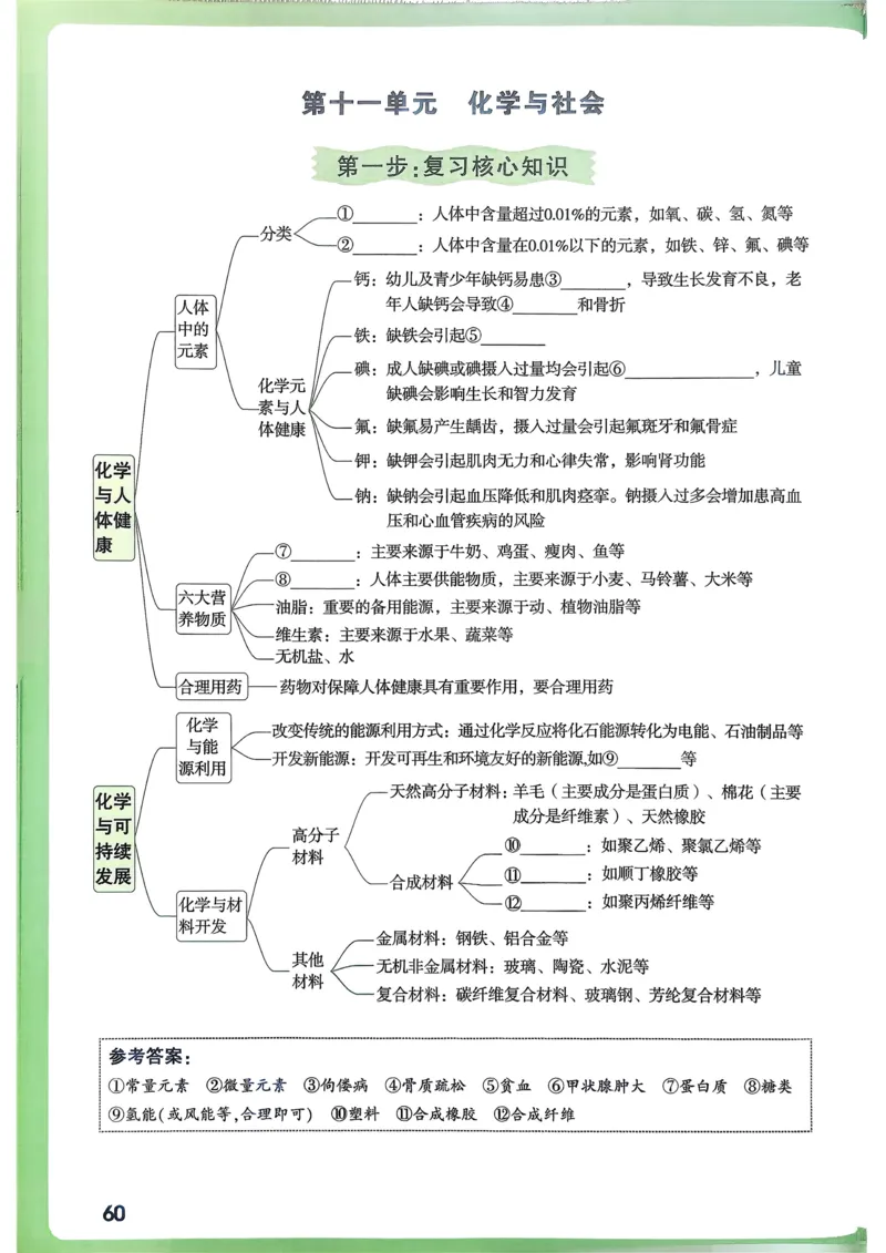 化学高频考点考前突破_万唯中考《初中中考训练方案&middot;2026版(全九科)》