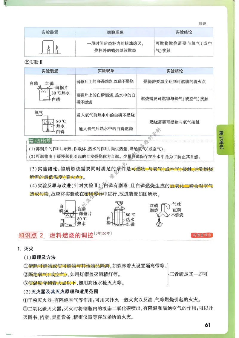 化学高频考点考前突破_万唯中考《初中中考训练方案&middot;2026版(全九科)》